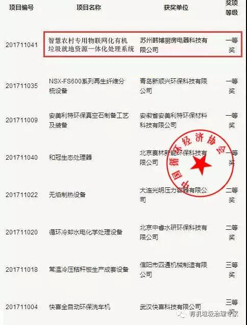 韓博科技獲摩比斯一等獎